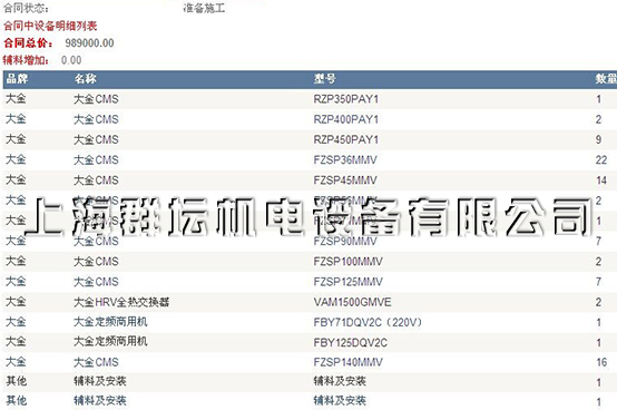 上海圣歐同安防護用品開發有限公司空調部分清單
